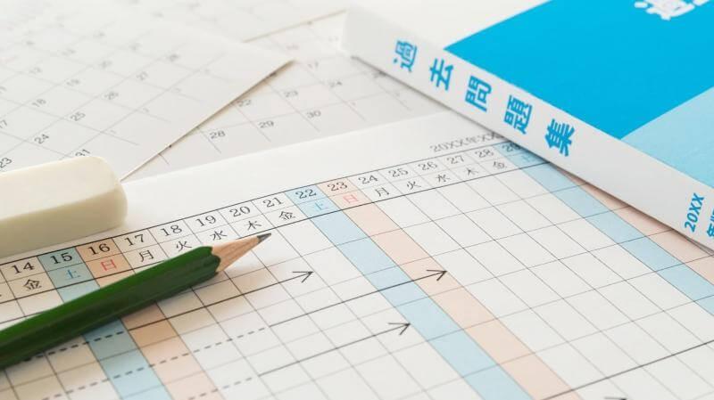 試験勉強のイメージ