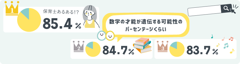 ググってよく見られる記事ランキング