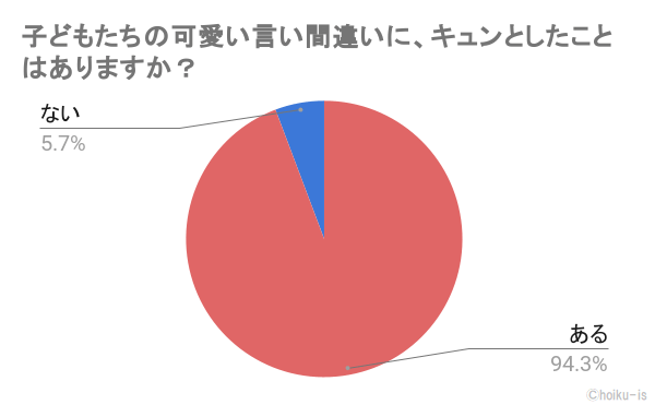 子どもたちの可愛い言い間違いに、キュンとしたことはありますか?
