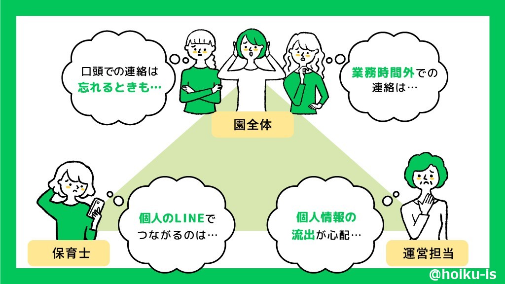 LINE WORKS導入前の課題