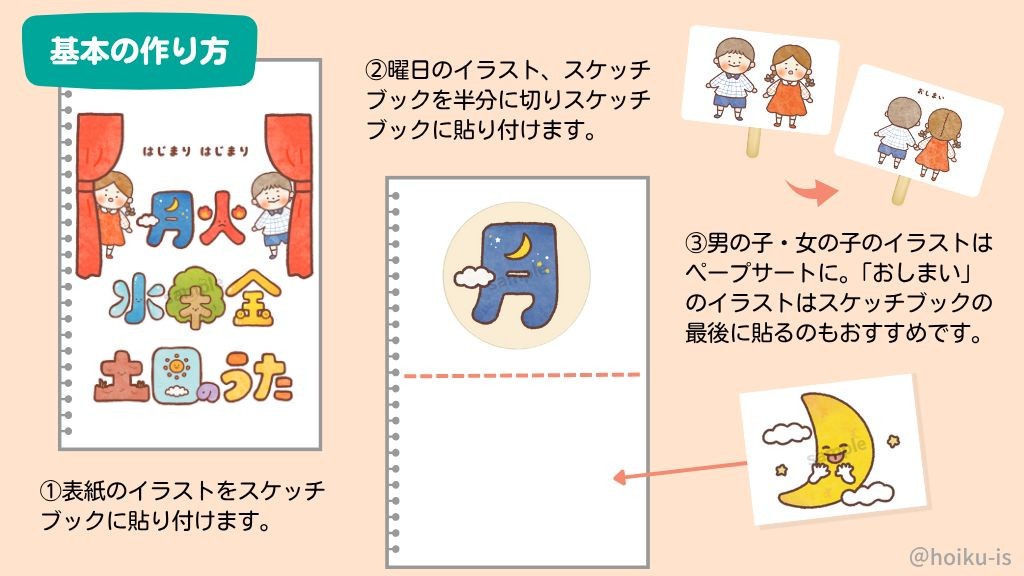 基本の作り方