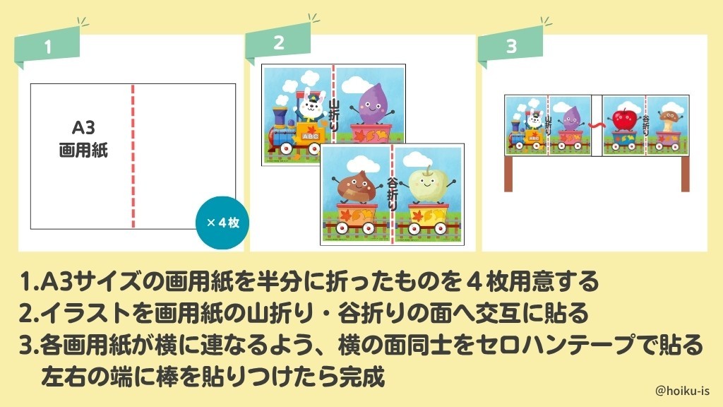 くだもの列車のペープサートの作り方