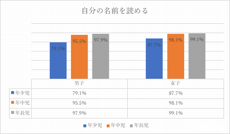 ひらがなの読み書き練習法 保育園でおすすめの方法とは 保育士 幼稚園教諭のための情報メディア ほいくis ほいくいず