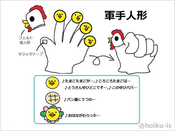 ころころたまごの軍手人形