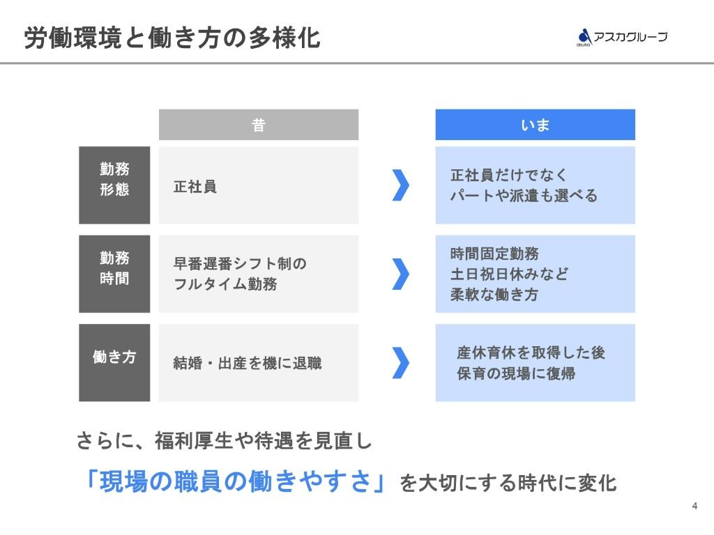 労働環境と働き方の多様化