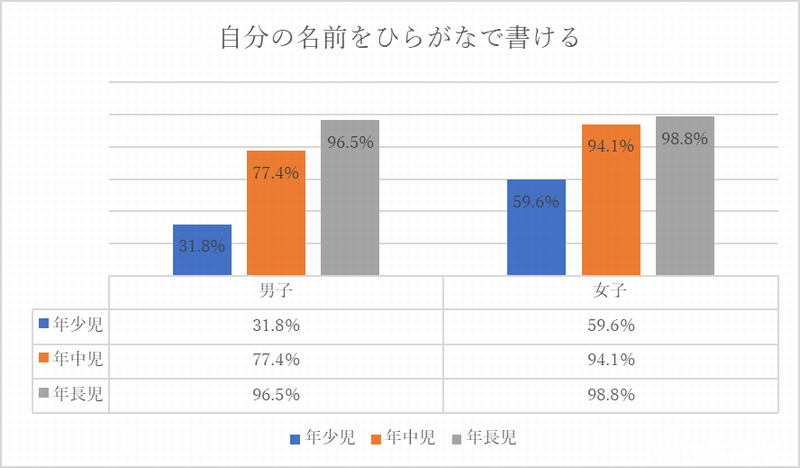 ひらがなの読み書き練習法 保育園でおすすめの方法とは 保育士 幼稚園教諭のための情報メディア ほいくis ほいくいず