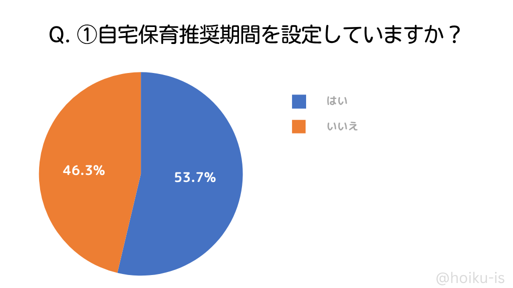 自宅保育推奨期間を設定していますか？