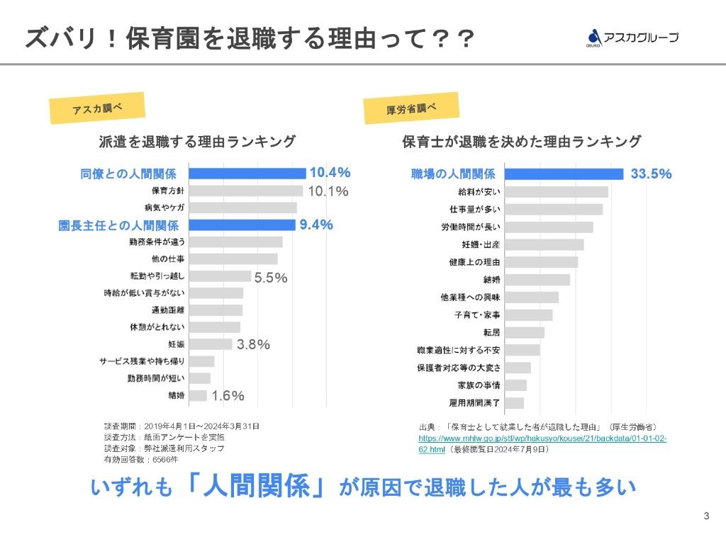 保育士の退職理由