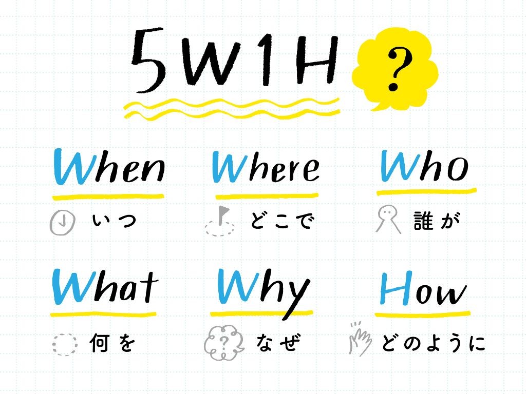 5W1H