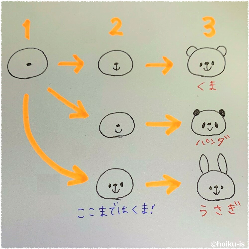 10秒でサッと描ける 動物の絵の描き方 保育士のイラスト講座 保育士 幼稚園教諭のための情報メディア ほいくis ほいくいず