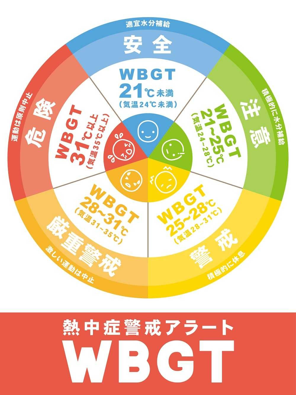 熱中症警戒アラート