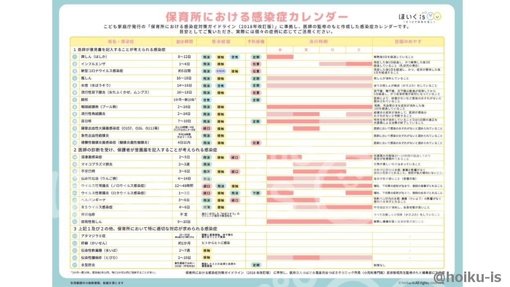 【限定配布】子どもの感染症カレンダー(小児科医監修)