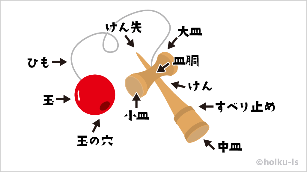 けん玉の部位の名前