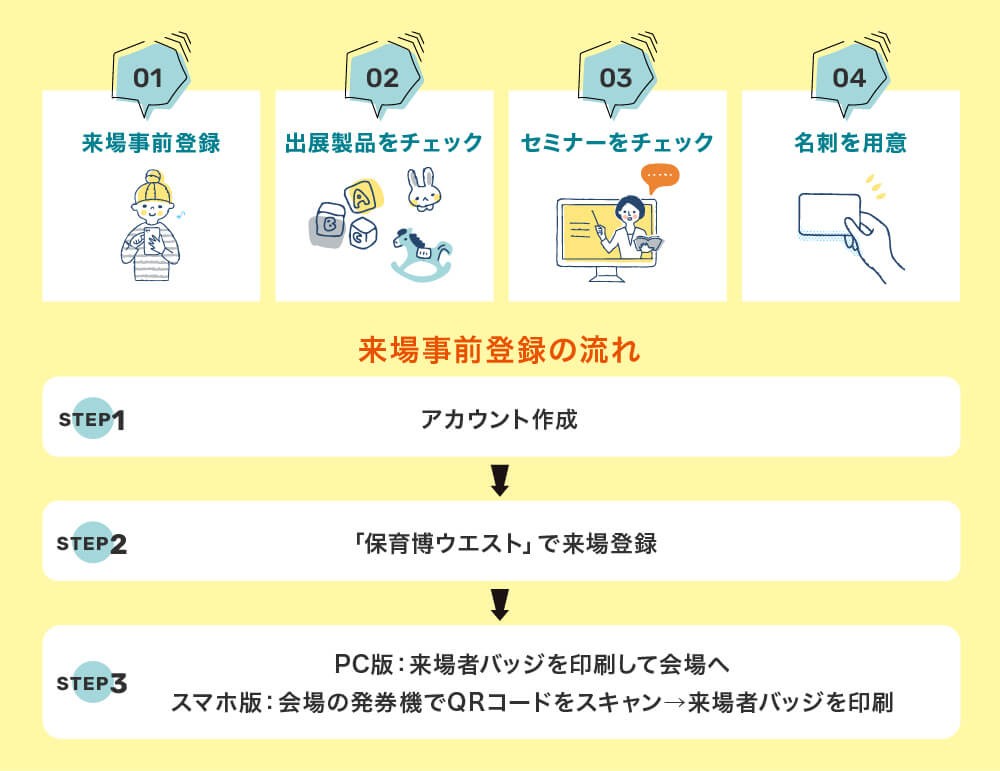 保育博ウエスト参加の流れ