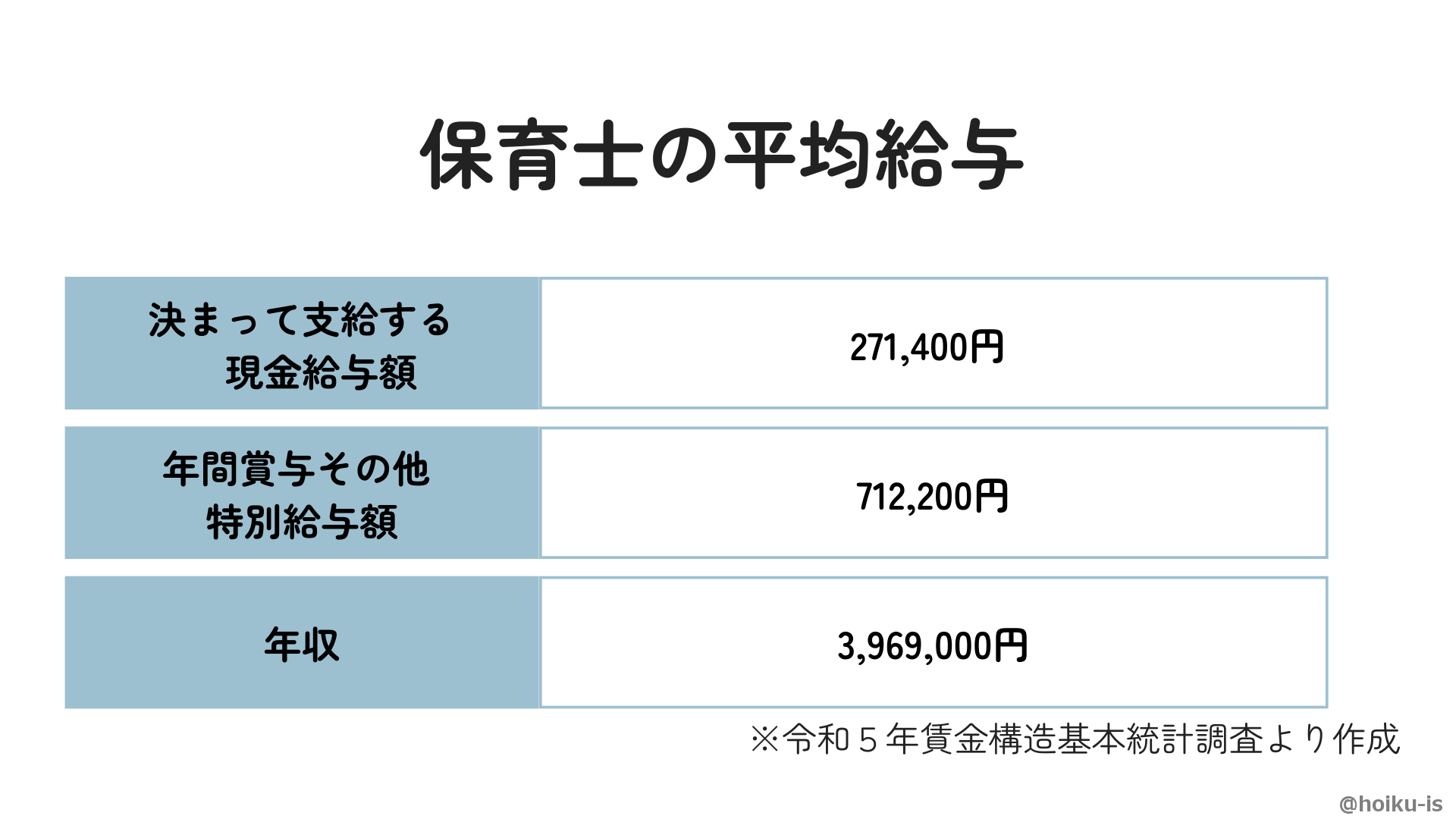 保育士の平均給与