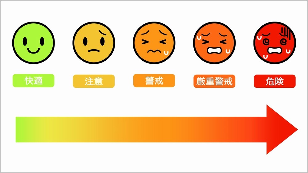 熱中症警戒アラートの段階を示した図