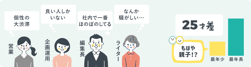 他のメンバーのことをどう思う?のイラスト
