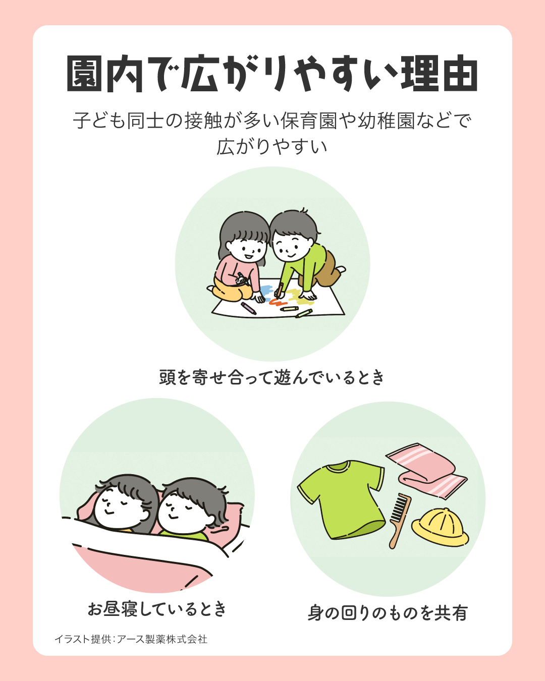 園で広がりやすい理由