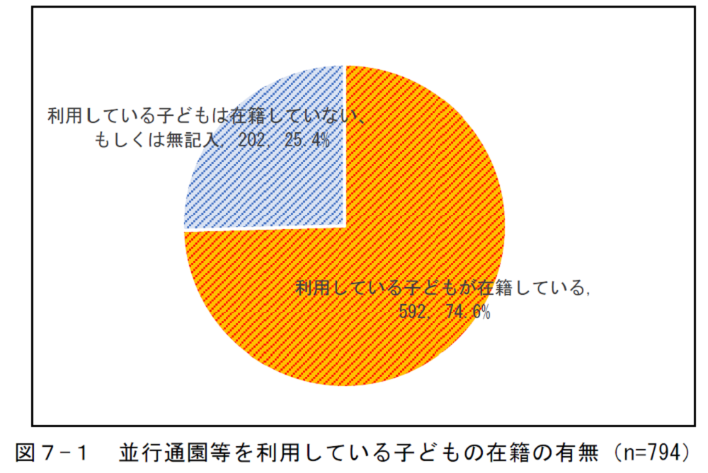 子ども関連の保育資料 幼児教育・保育無償化』の分かりやすい解説 | ひろせ集一｜甲府市議会議員