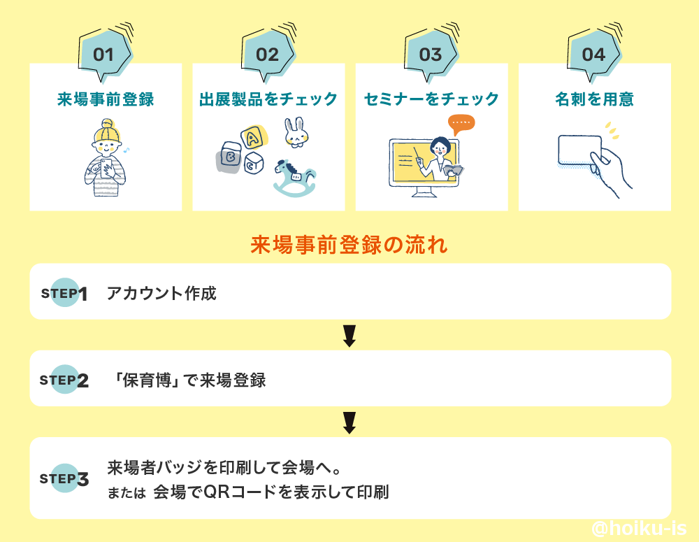保育博来場事前登録の流れ