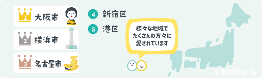 アクセスの多い市区町村ランキング