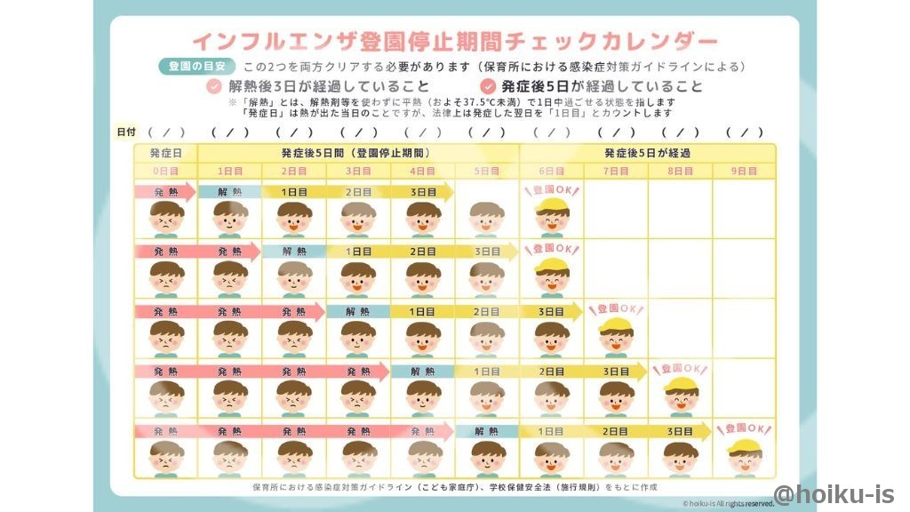 インフルエンザ登園停止期間チェックカレンダー