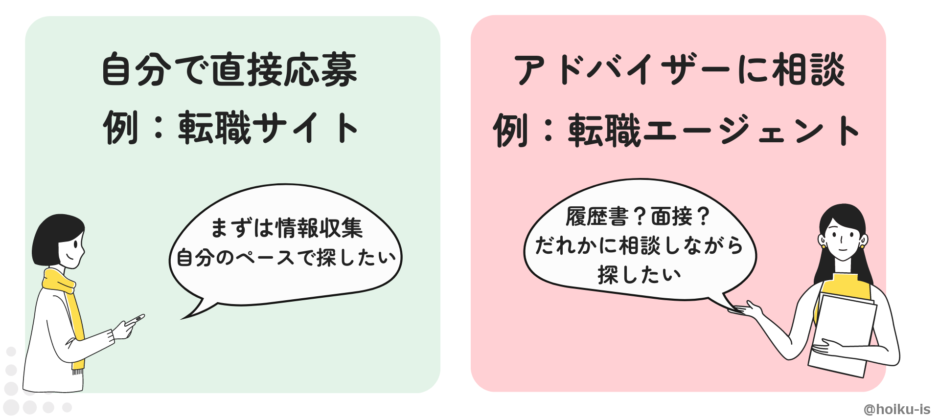 2つの転職方法(直接応募、エージェント応募)