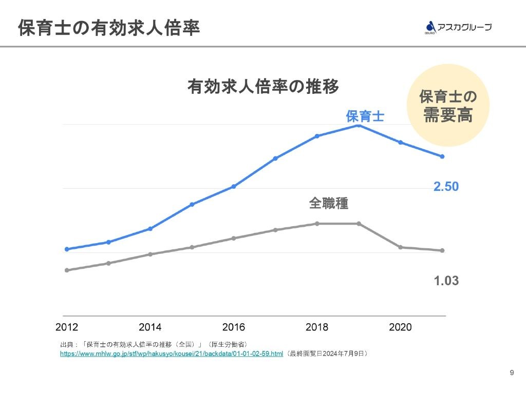 有効求人倍率の推移