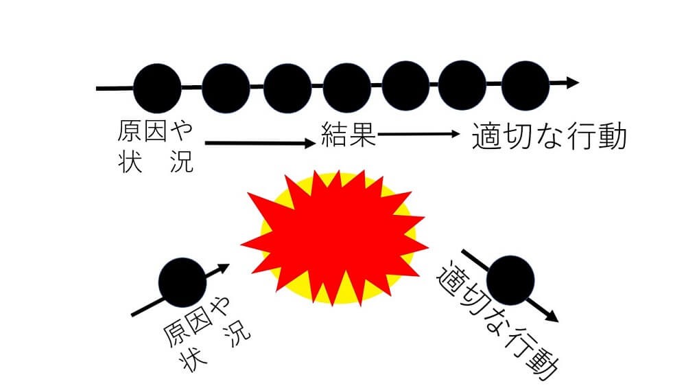 パニックの状況を説明する図