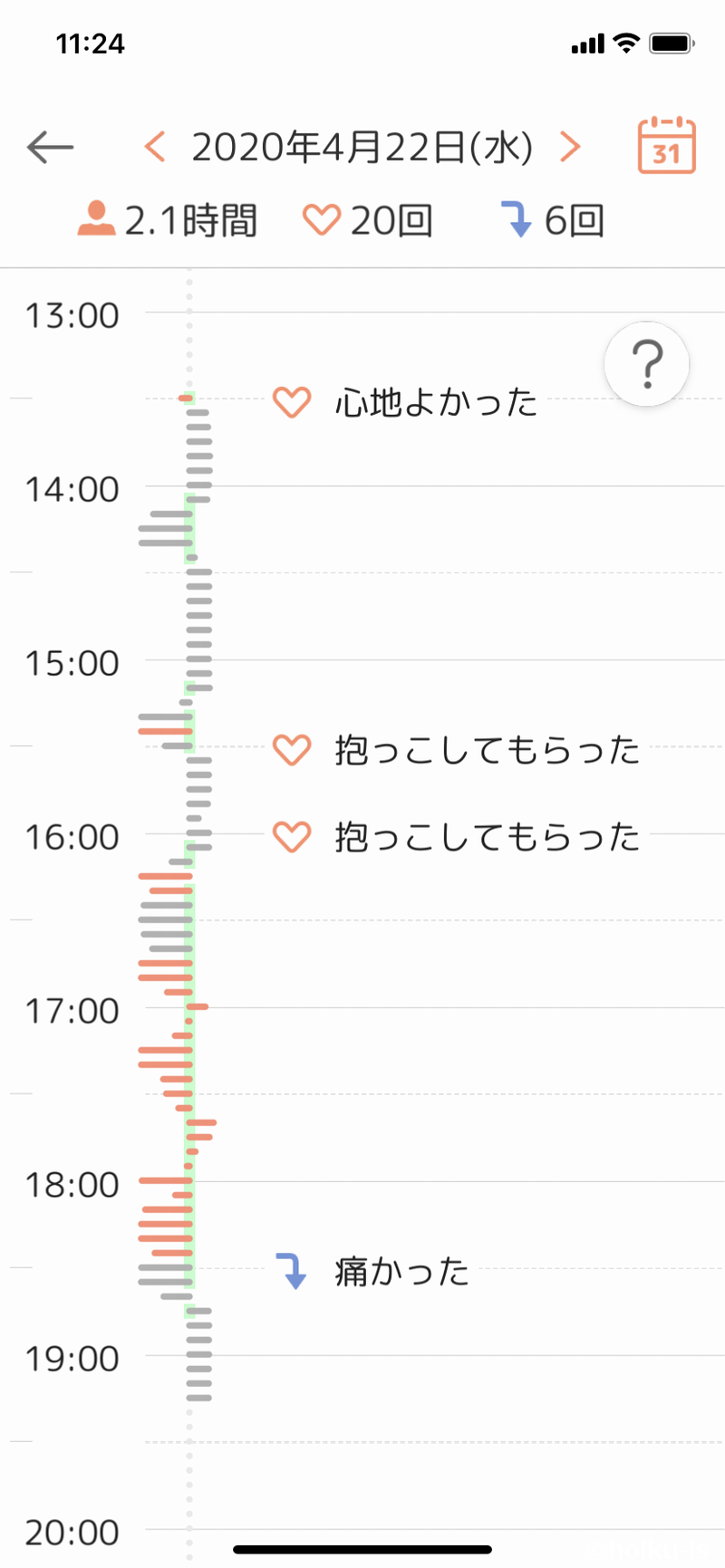 LOVOT(ラボット)の感情データ