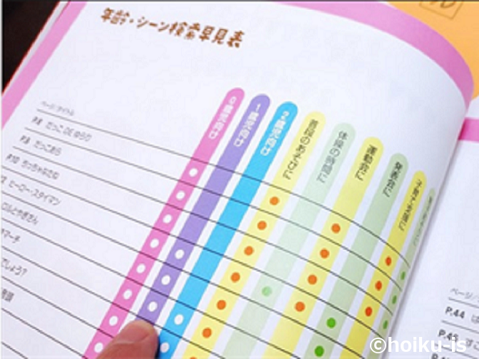 0・1・2歳児のダンス・体操あそび歌 40/学研出版 目次