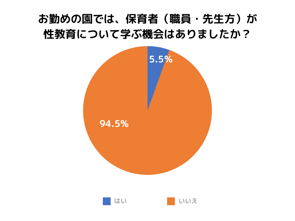 保育者が知っておきたい最新「性教育」事情【保育をアップデート