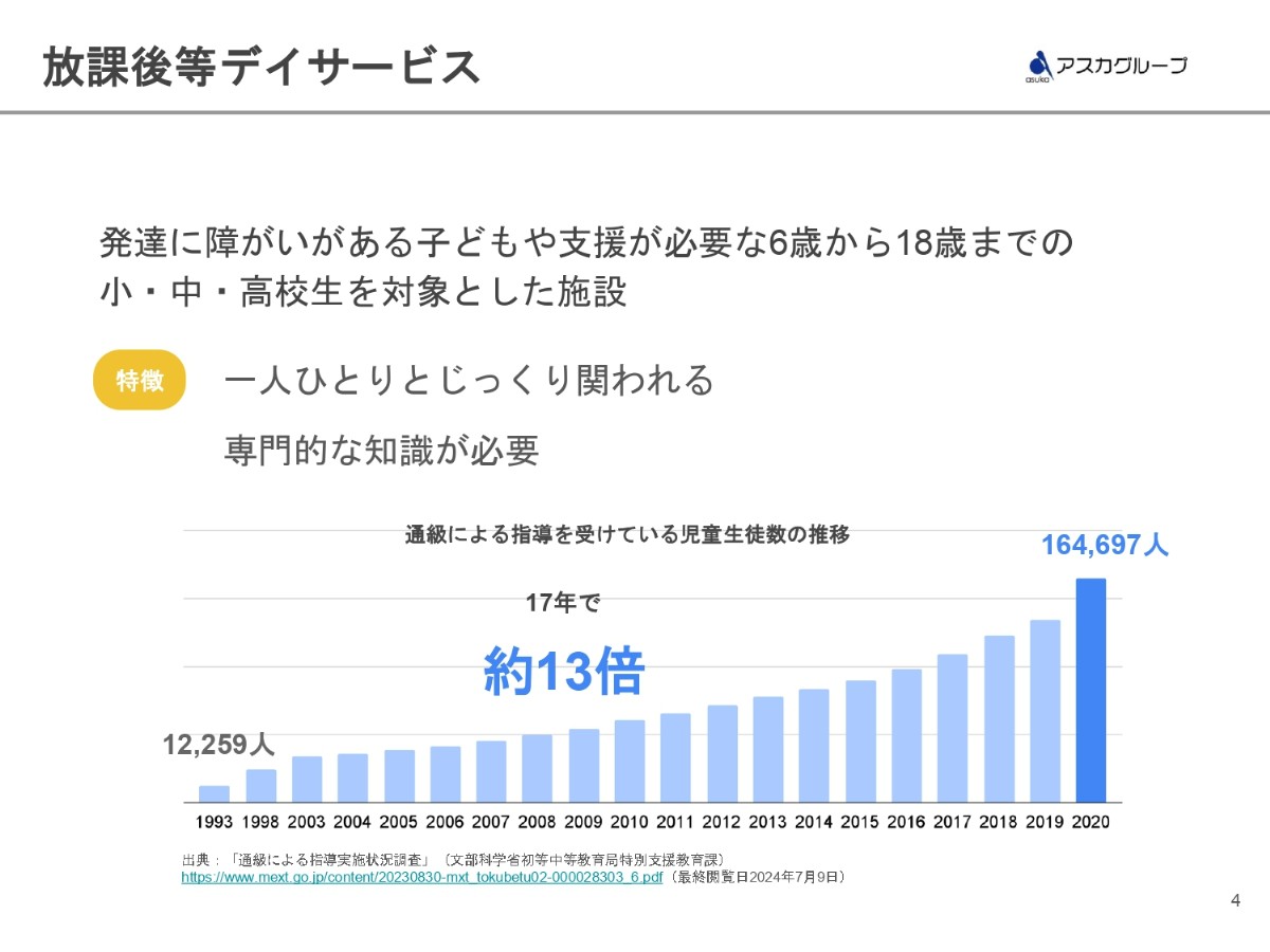 放課後等デイサービス