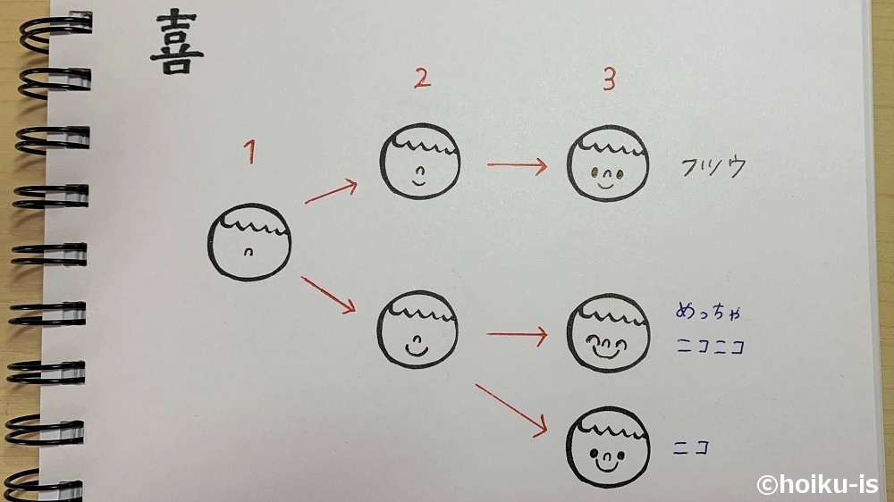 喜ぶ表情の子どもの描き方