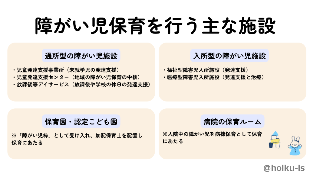 障がい児保育を行う主な施設