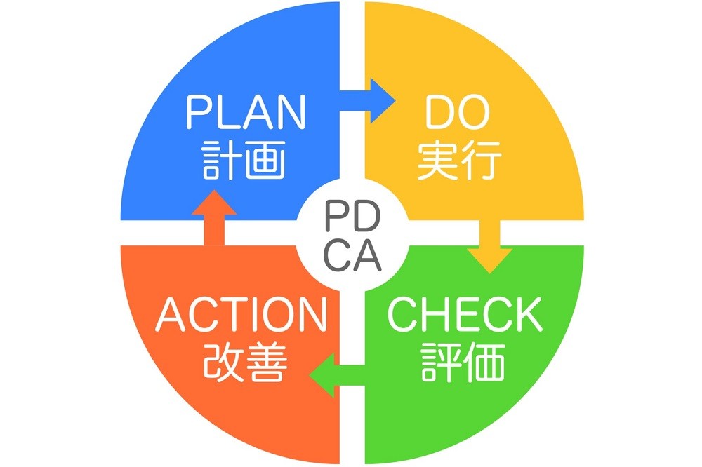 PDCAサイクルの概念図