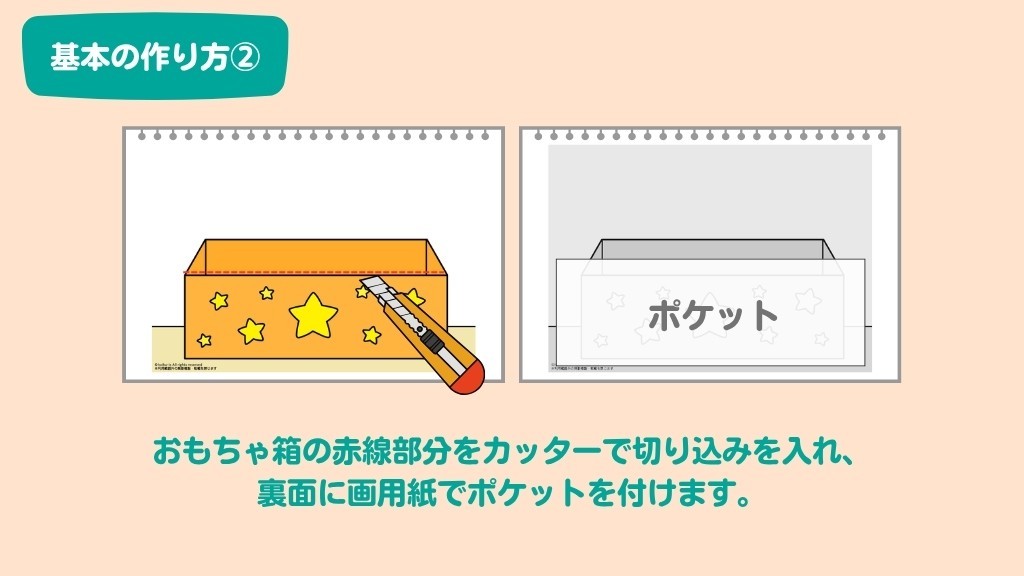 作り方②
