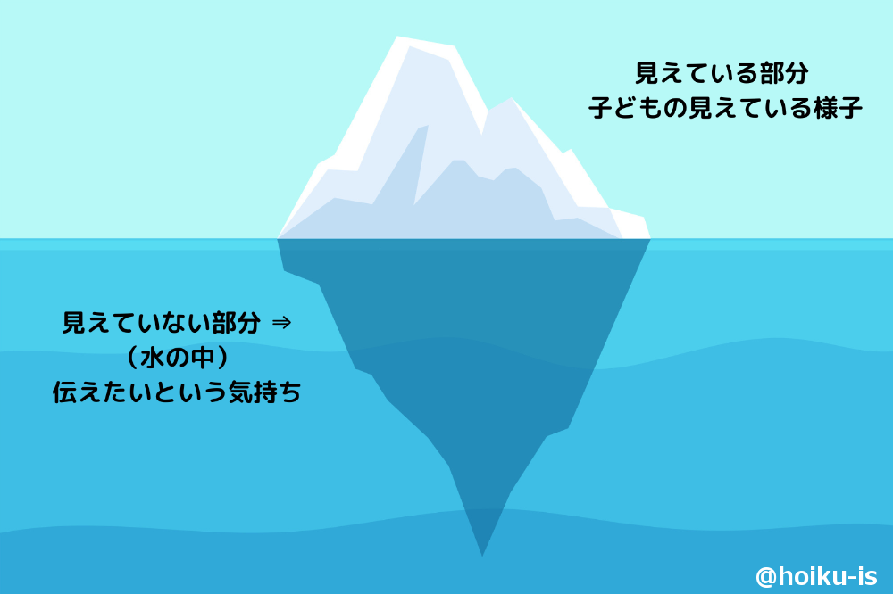 氷山モデル