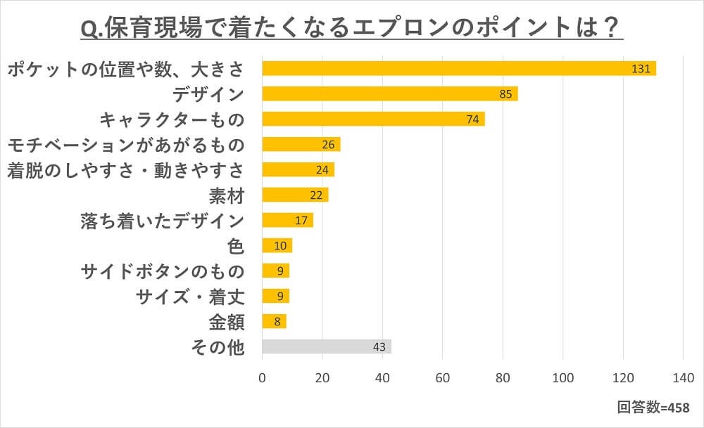 保育現場で着たくなるエプロンのポイントは?