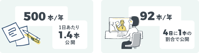 公開した記事と動画の本数