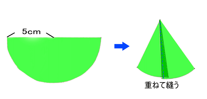クリスマスオーナメントの作り方