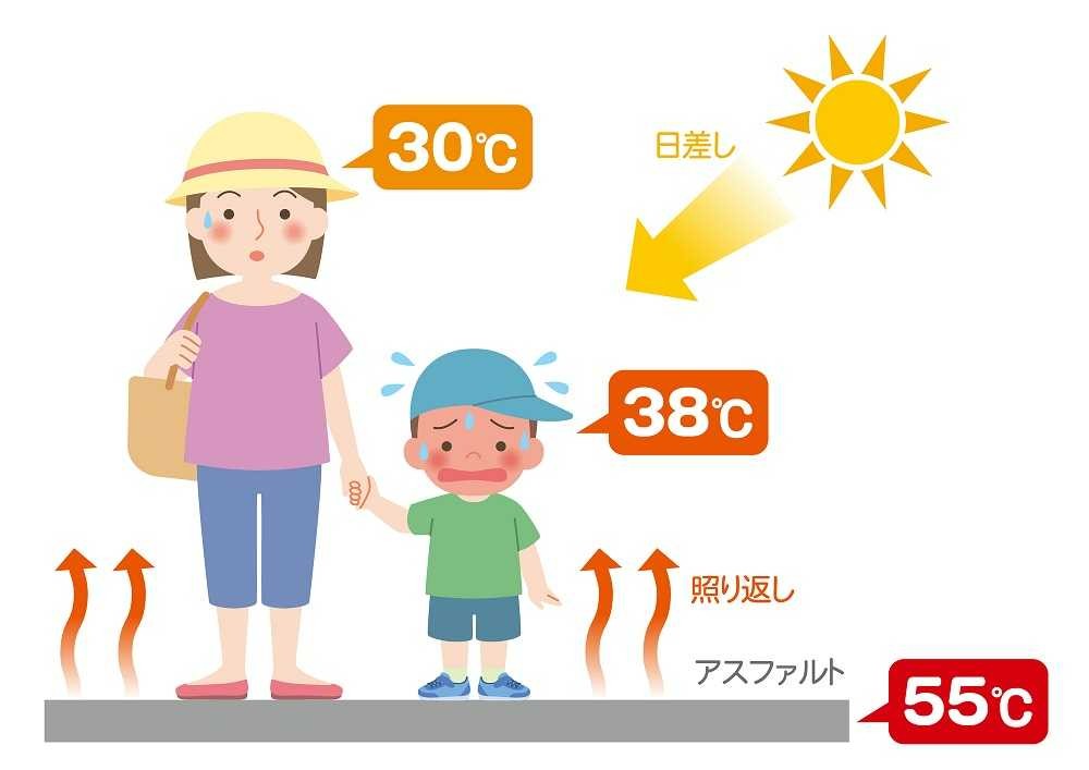 太陽光の反射の影響