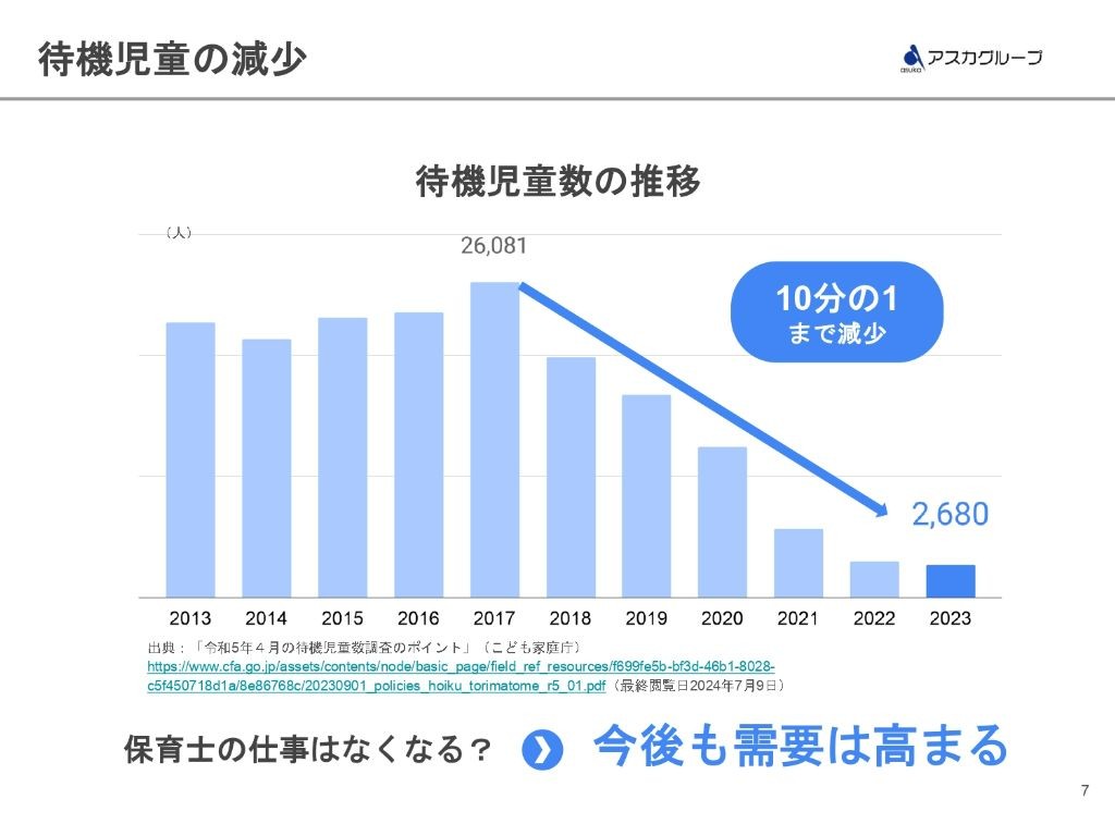 待機児童数の推移
