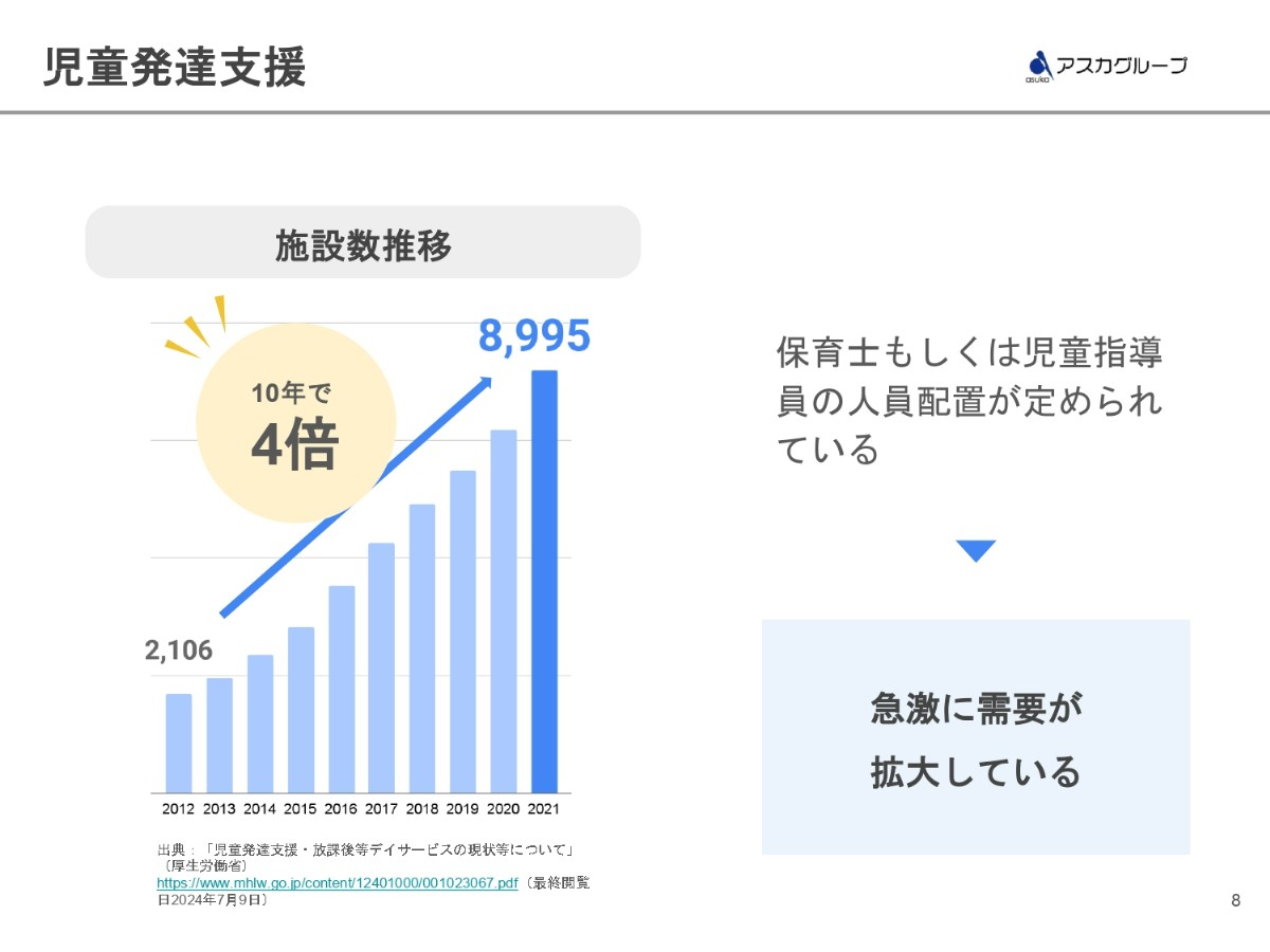 保育士資格 保育士資格取得 特例教科目テキストシリーズ｜株式会社みらい