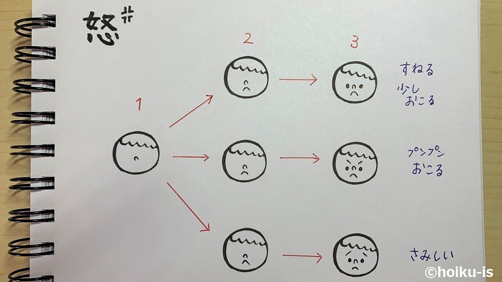 怒る表情の子どもの描き方