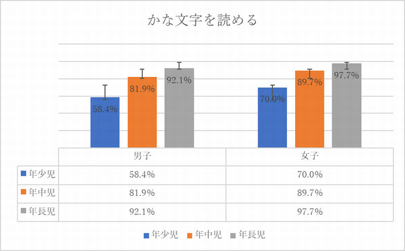 ひらがなの読み書き練習法 保育園でおすすめの方法とは 保育士 幼稚園教諭のための情報メディア ほいくis ほいくいず