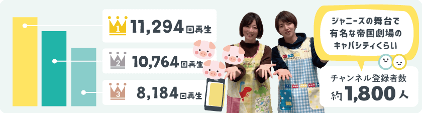 動画再生ランキング