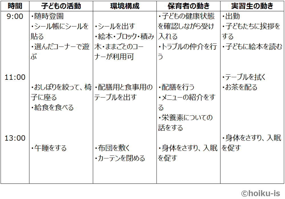保育実習日誌の書き方を解説｜目的・コツ・注意点・例文｜保育士